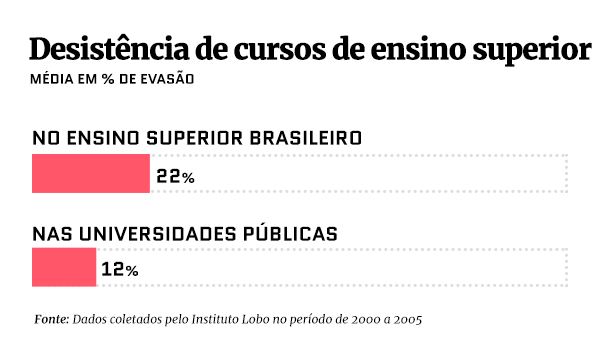 Brasil tem 36 universidades em ranking mundial. UnB mantém posição