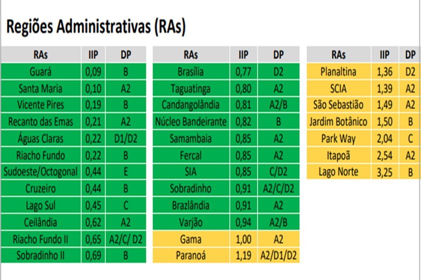 SES-DF/Reprodução