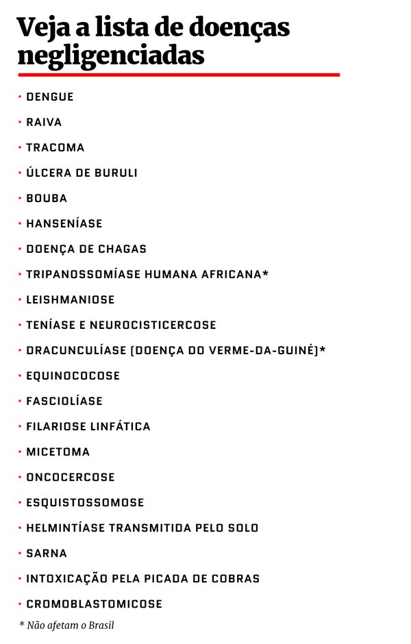 Doenças negligenciadas no Brasil: quais são e por que são?