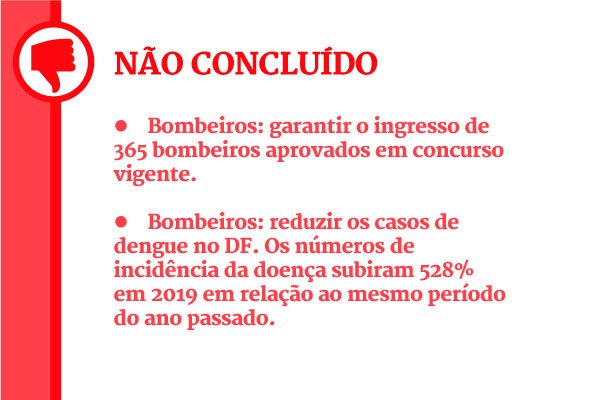 Os 100 Dias De Ibaneis: Promessas Cumpridas E Metas Ainda Longe De ...