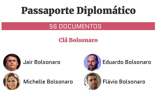 Justiça suspende concessão de passaporte diplomático a Edir Macedo e esposa