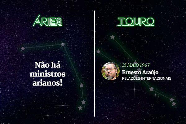 Conheça o signo dos ministros e o que isso diz sobre o trabalho deles