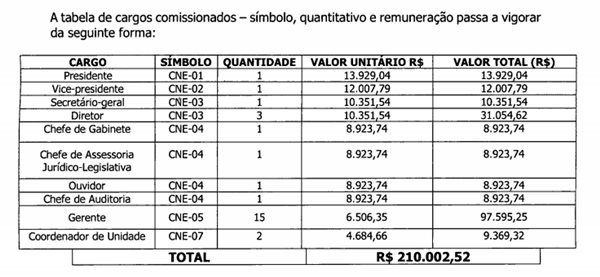 Reprodução / CLDF