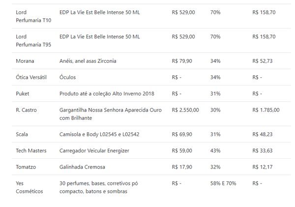 Dia Livre de Impostos: 50 mil lojas no País e descontos até 70%; veja lista