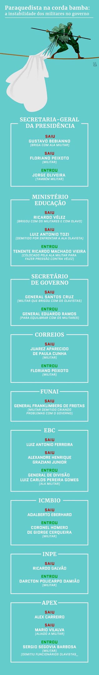 Arte Metrópoles