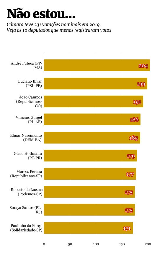 ARTE/METRÓPOLES