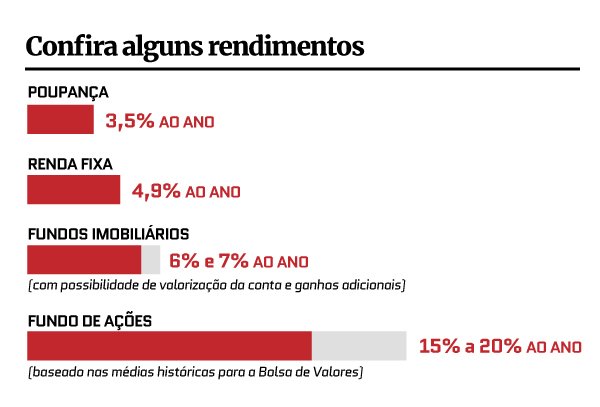 Investimento baseado em valores