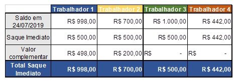 divulgação