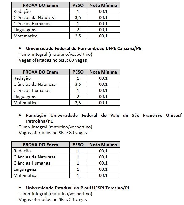 Sisu: veja quais cursos dão peso máximo para a redação