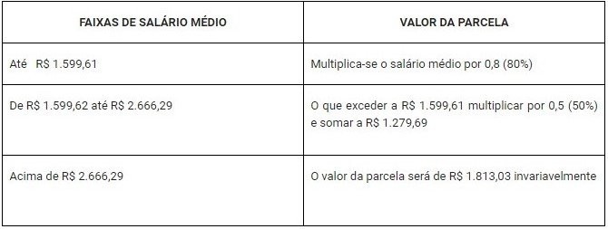 Brazilian work document and social security document (carteira de trabalho) and currency