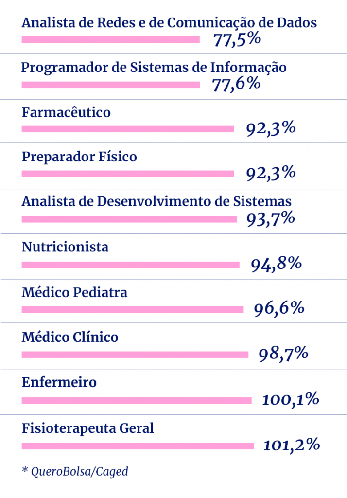 Df Mulheres Ganham Menos Do Que Homens Em 8 De Cada 10 Funções