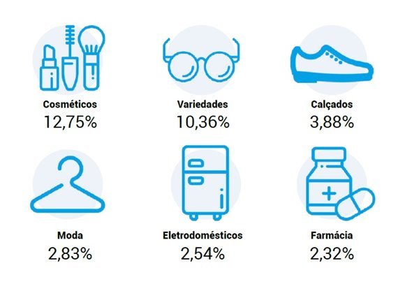 Segmentos de e-commerce com maior número de avaliações