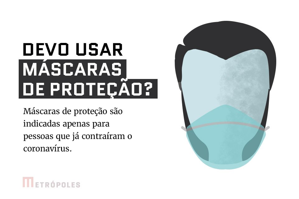 Arte ilustrativa que tira dúvidas sobre o novo coronavírus (Covid 19)