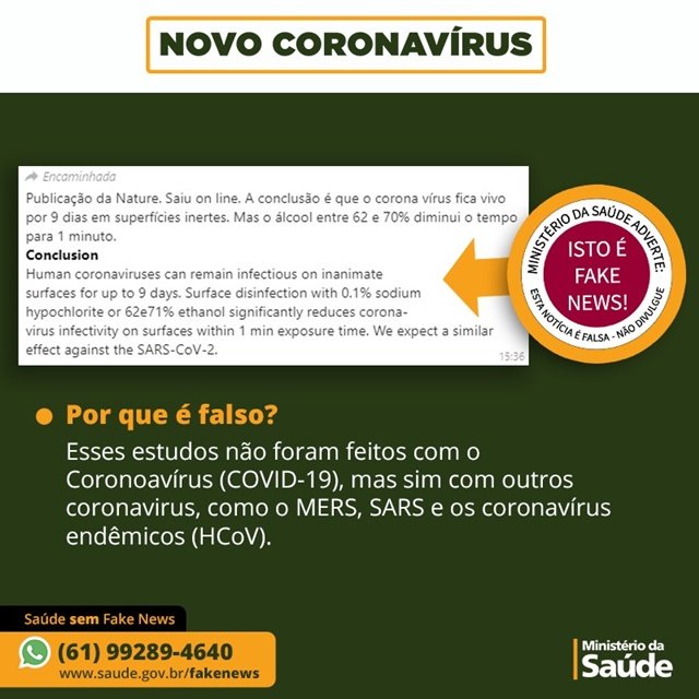 Fake news sobre coronavírus