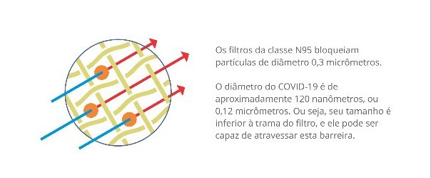 Na busca por uma máscara mais segura
