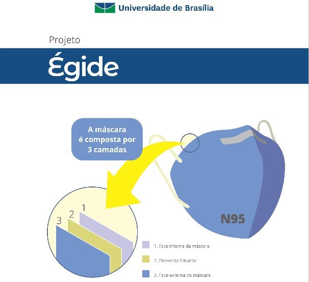Na busca por uma máscara mais segura