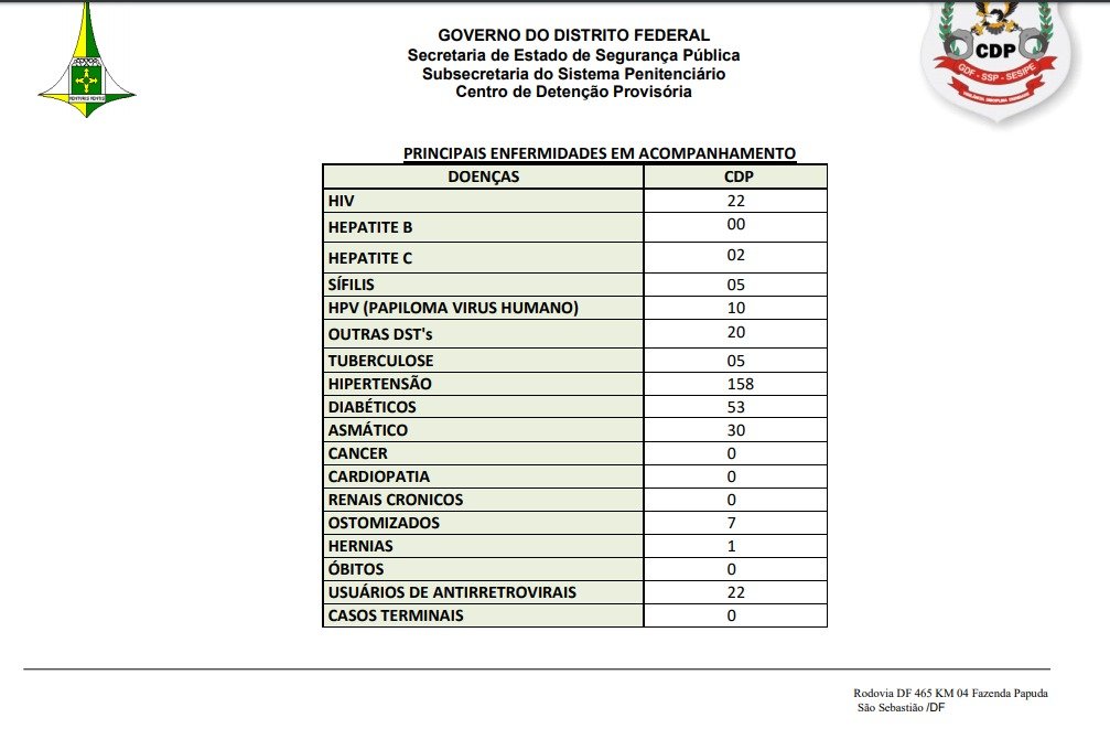 Documento