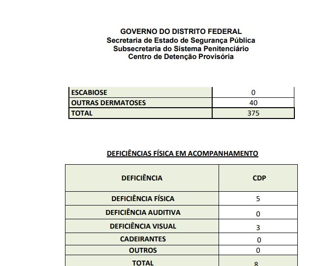 Documento