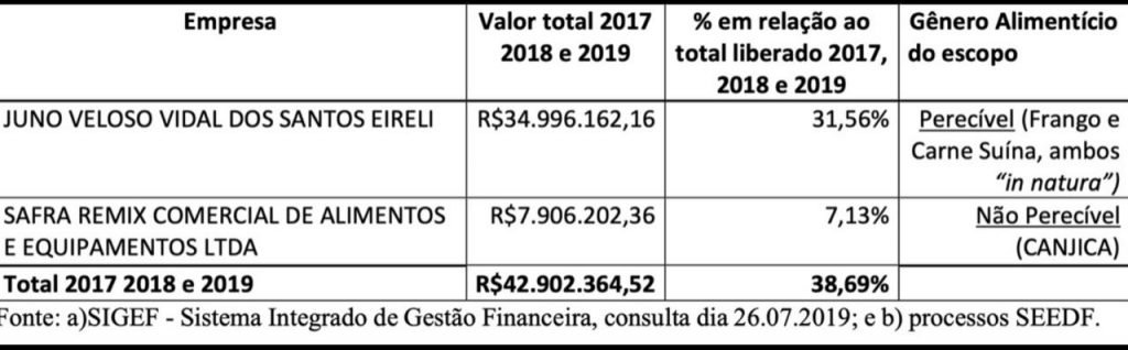 relatório
