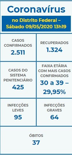 tabela