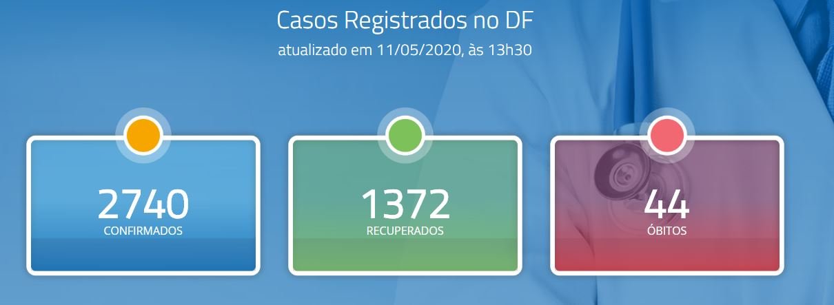 Balanço dos casos de coronavírus no dia 11/05