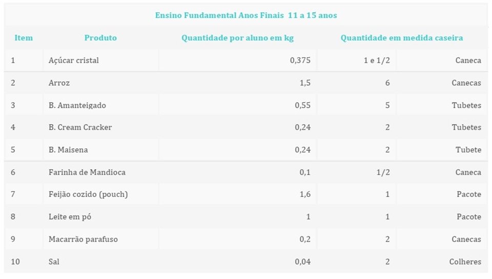 Tabela composição kit alimentação 4