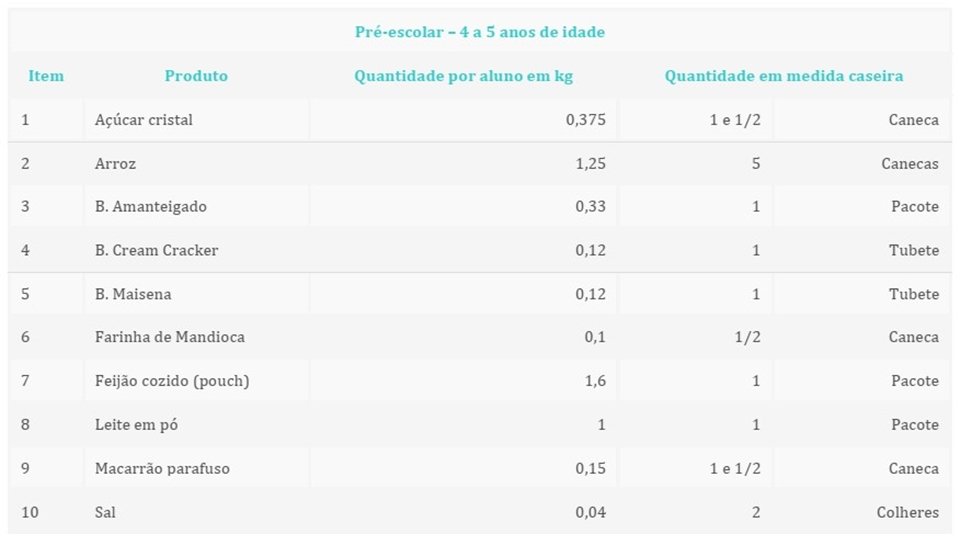 Tabela composição kit alimentação 2