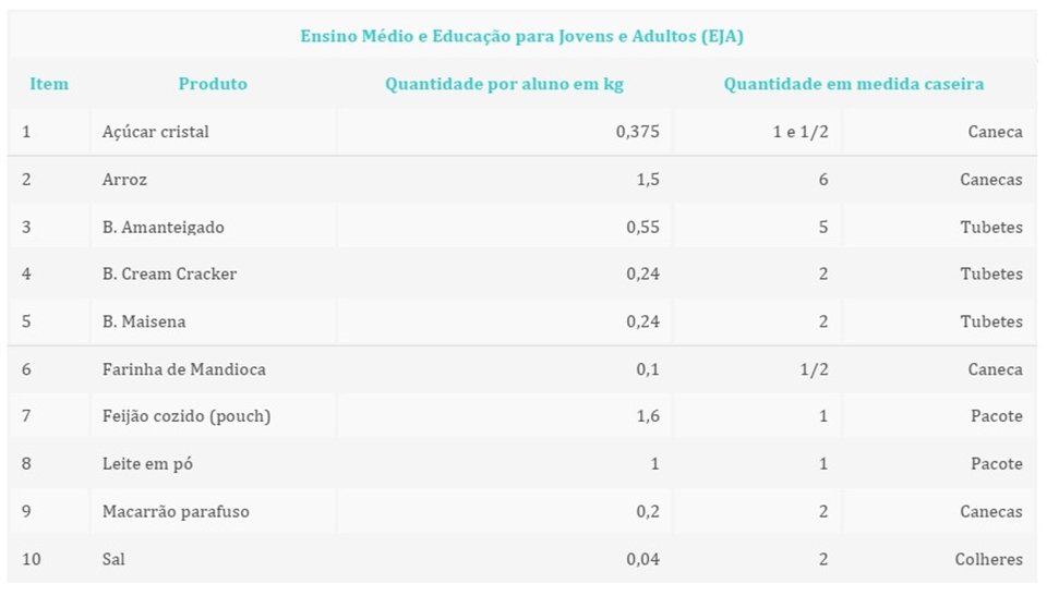 Tabela composição kit alimentação 1