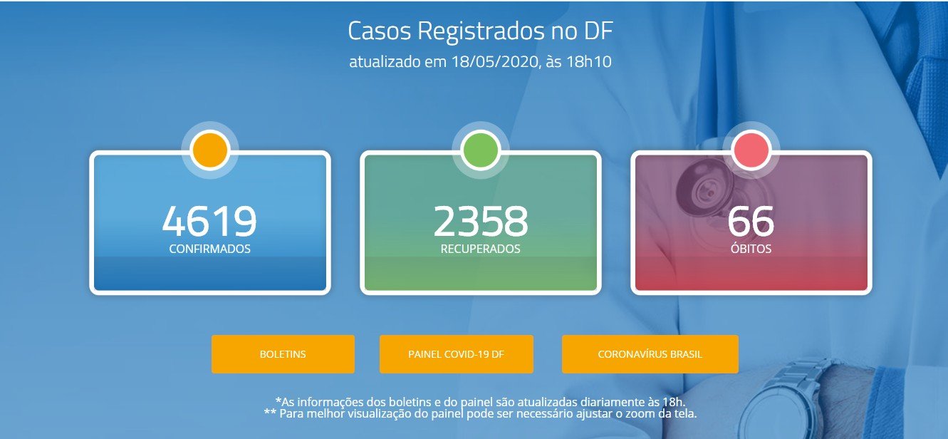 Balanço coronavirus