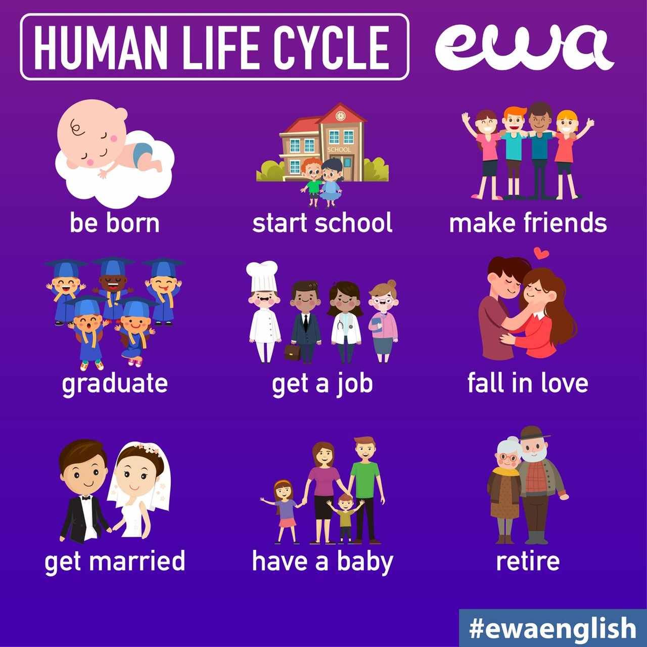 EWA English: Aprenda inglês – Apps no Google Play