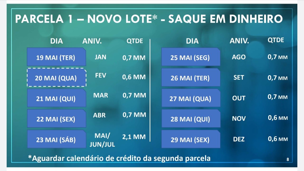 calendário auxílio emergencial