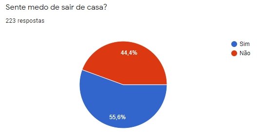 gráfico