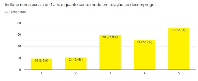 gráfico