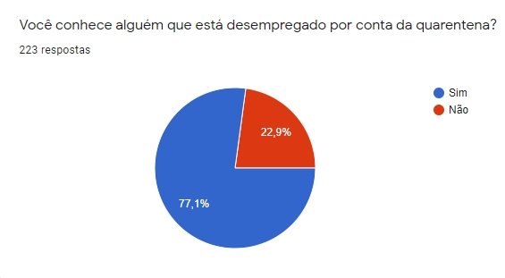 gráfico