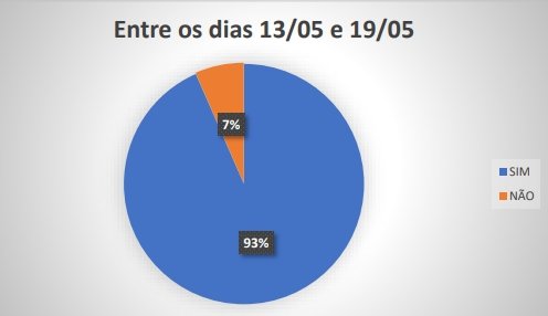 gráfico