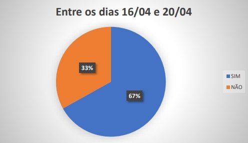 gráfico