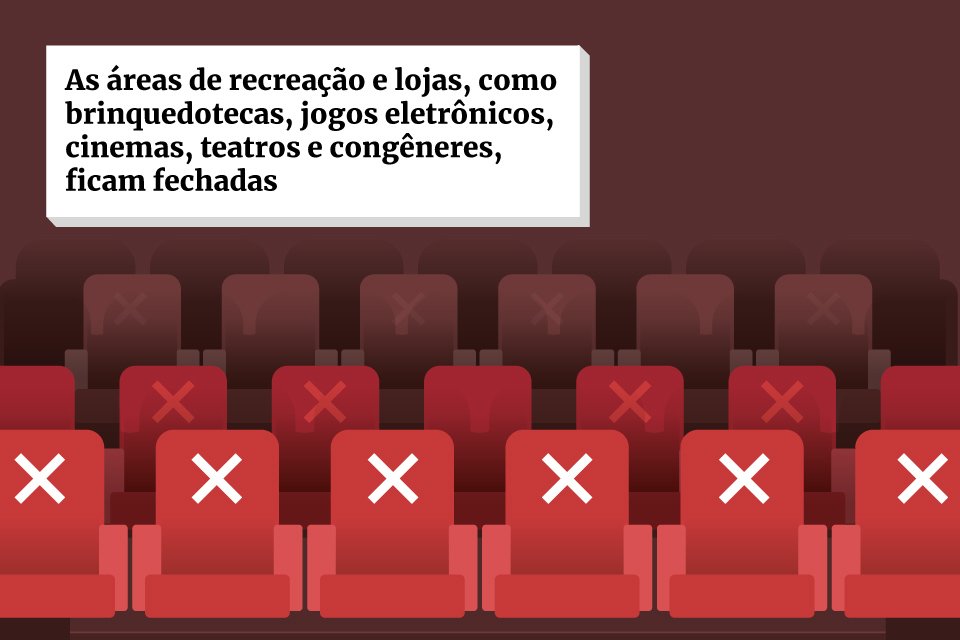 Confira regras para os shoppings do DF reabrirem as portas pós-quarentena