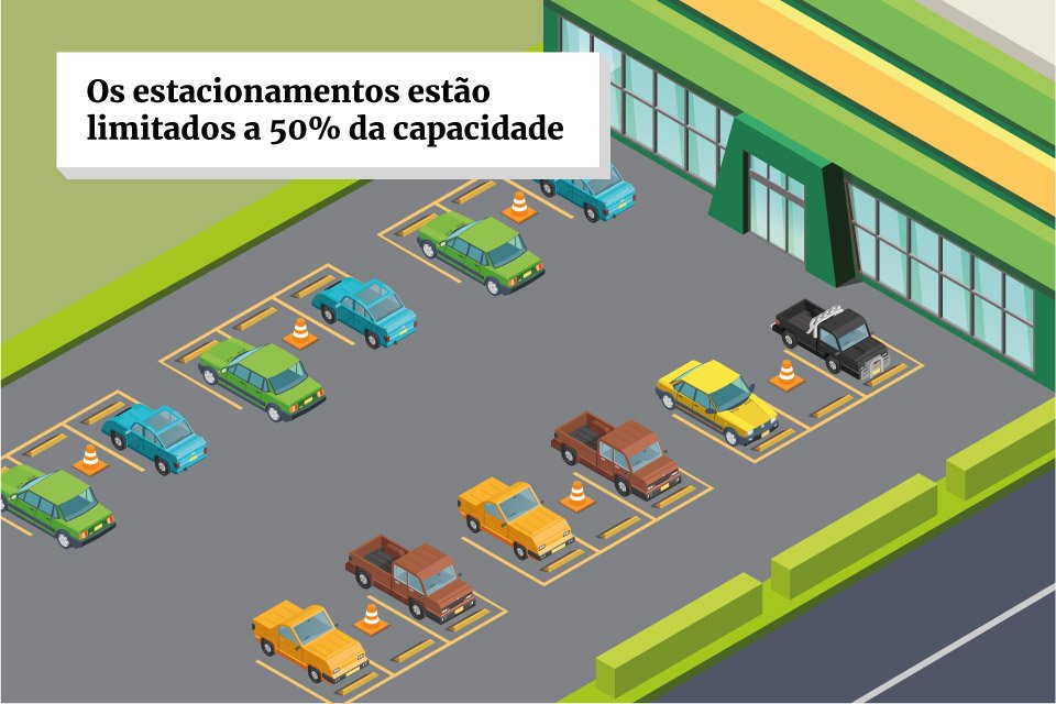 Confira regras para os shoppings do DF reabrirem as portas pós-quarentena