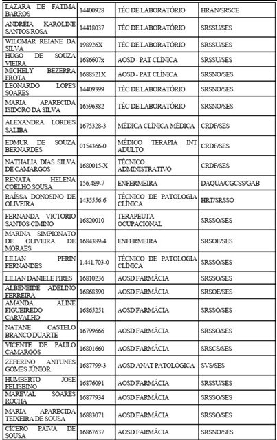 Extrato do DODF 25/05/2020