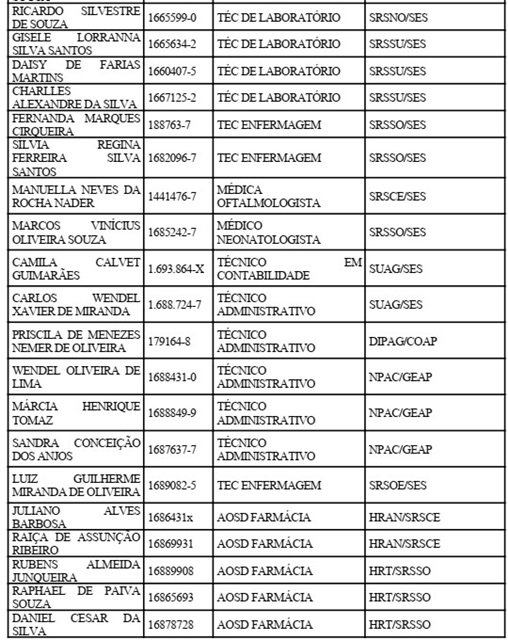 Extrato do DODF 25/05/2020