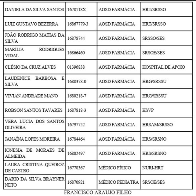 Extrato do DODF 25/05/2020