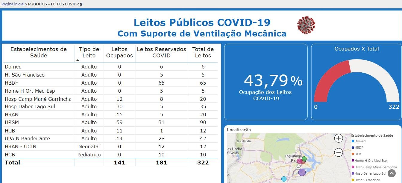 Print painel leitos de UTI