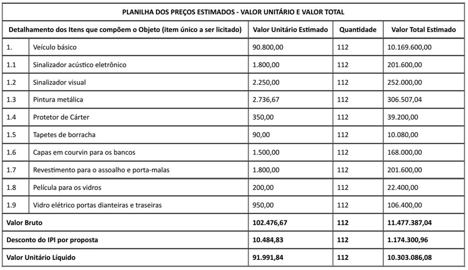 Extrato Edital PE 20/2020 PCDF