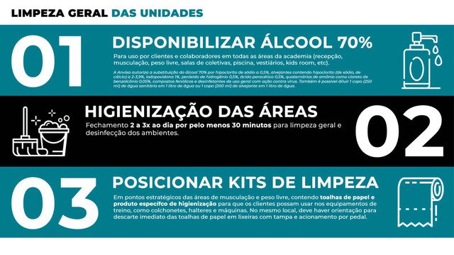 protocolo de reabertura das academias do df