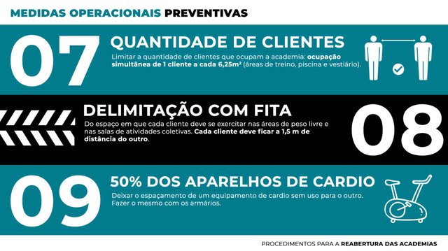 protocolo de reabertura das academias do df
