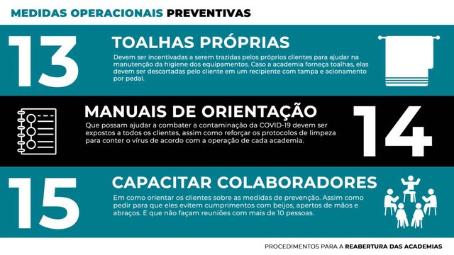 protocolo de reabertura das academias do df