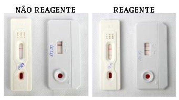 Teste da Covid-19 com resultados