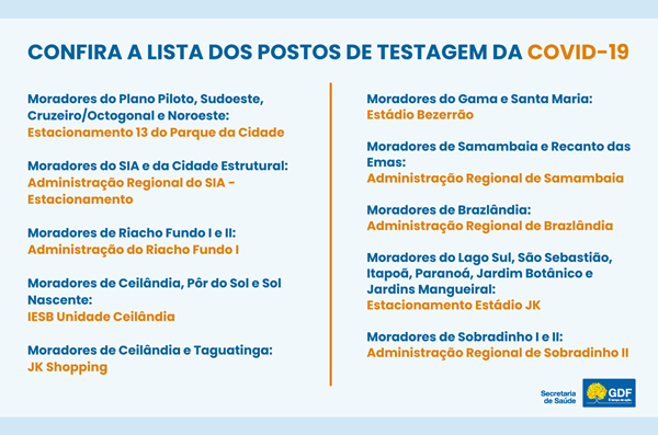 Tabela pontos de testagem Covid-19