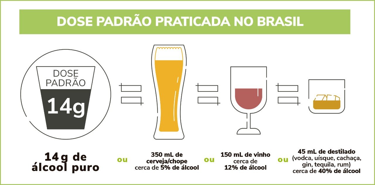 Padrão consumo bebida