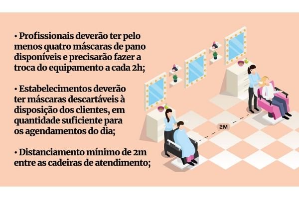 salões de beleza na pandemia arte